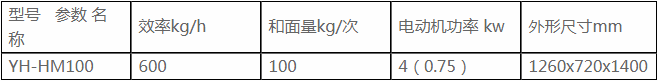 和面機 HM-100